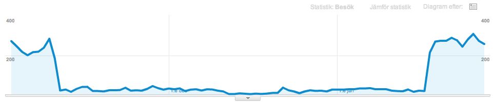 malware analytics